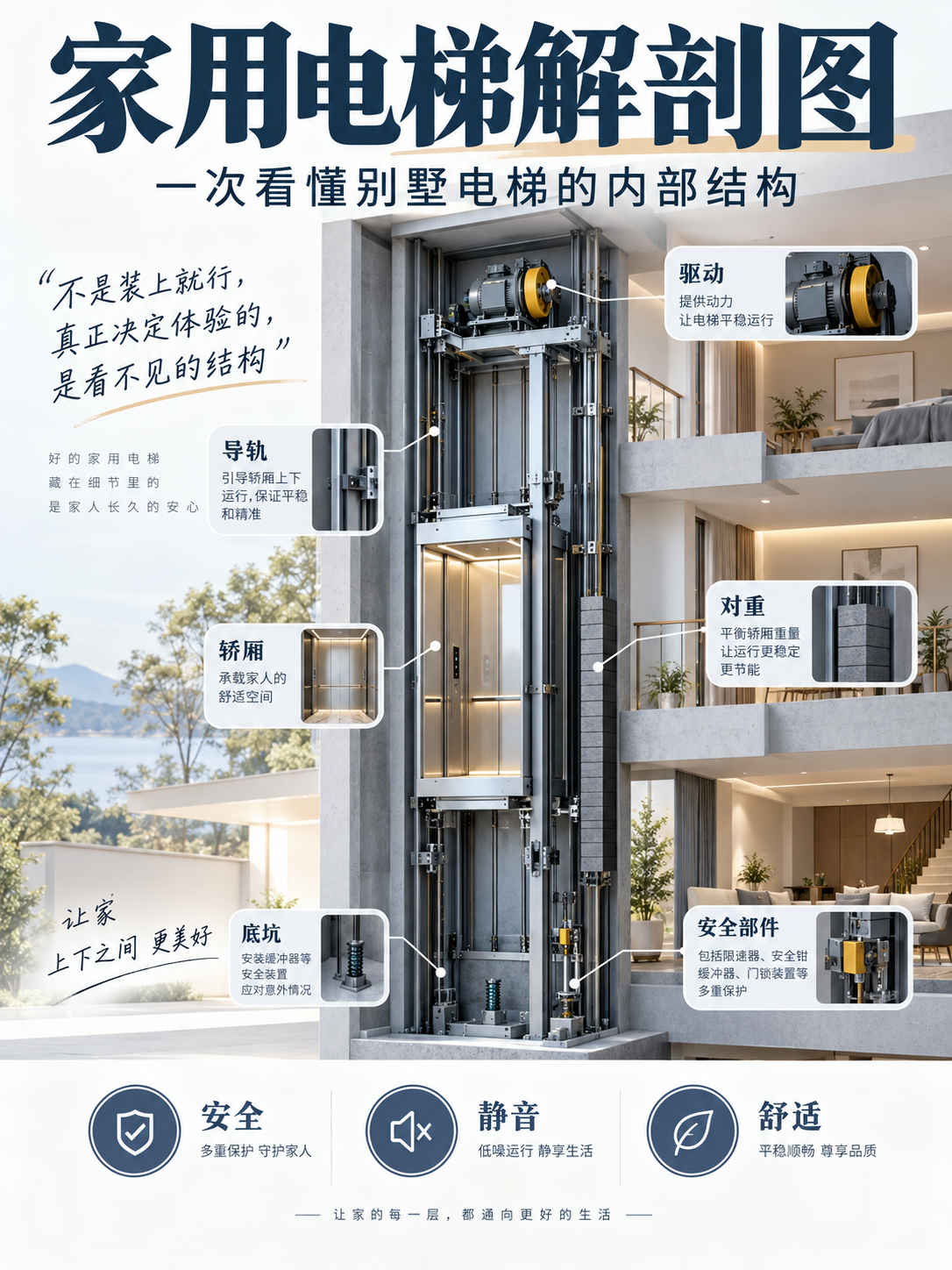 廊坊家用电梯里面到底藏了什么？一张图拆给你看
